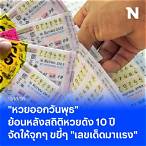 หวยออกอะไร1/11/64